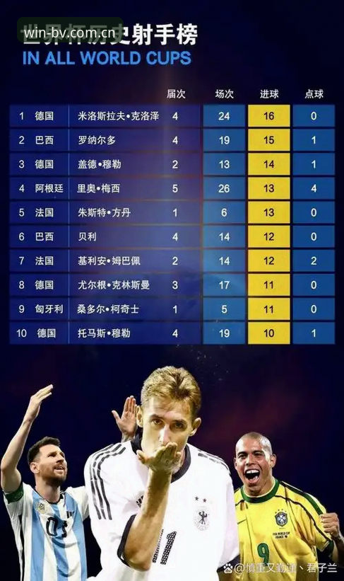梅西第17球 vs 克洛泽16球：世界杯射手王争霸的6个关键细节